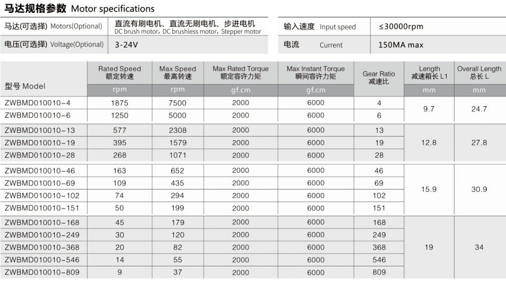 小型減速電動機標準產(chǎn)品參數(shù)