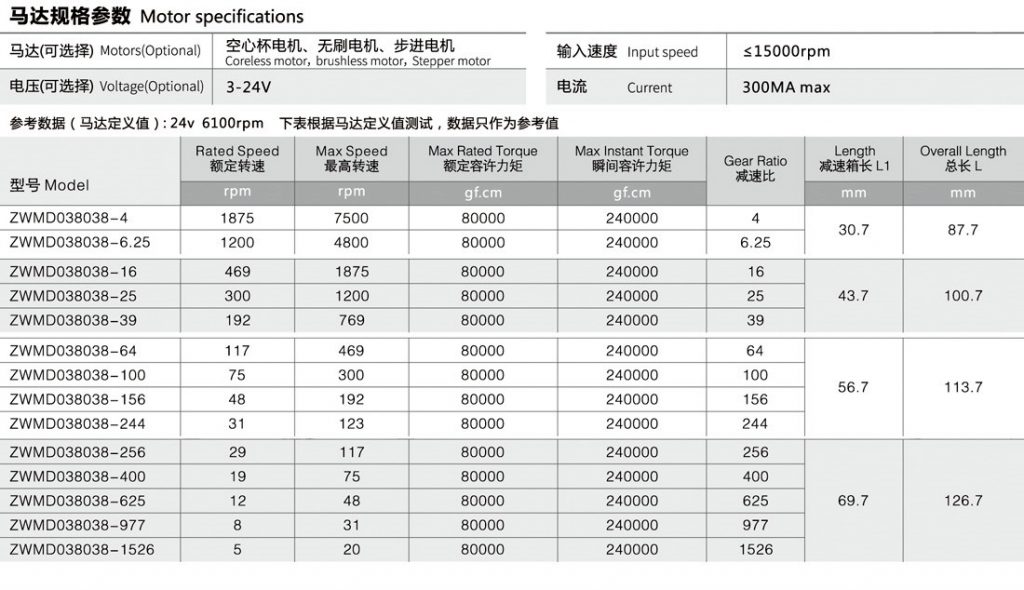 齒輪減速機技術