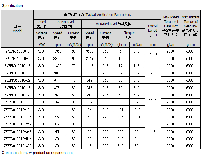 微型齒輪減速電機型號參數(shù)
