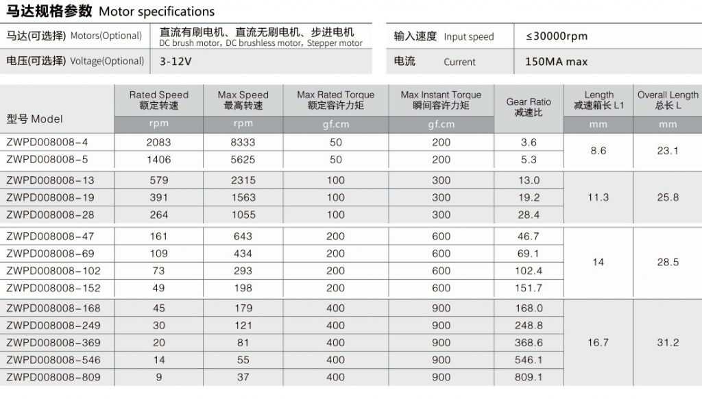 微型直流齒輪減速電機參數(shù)