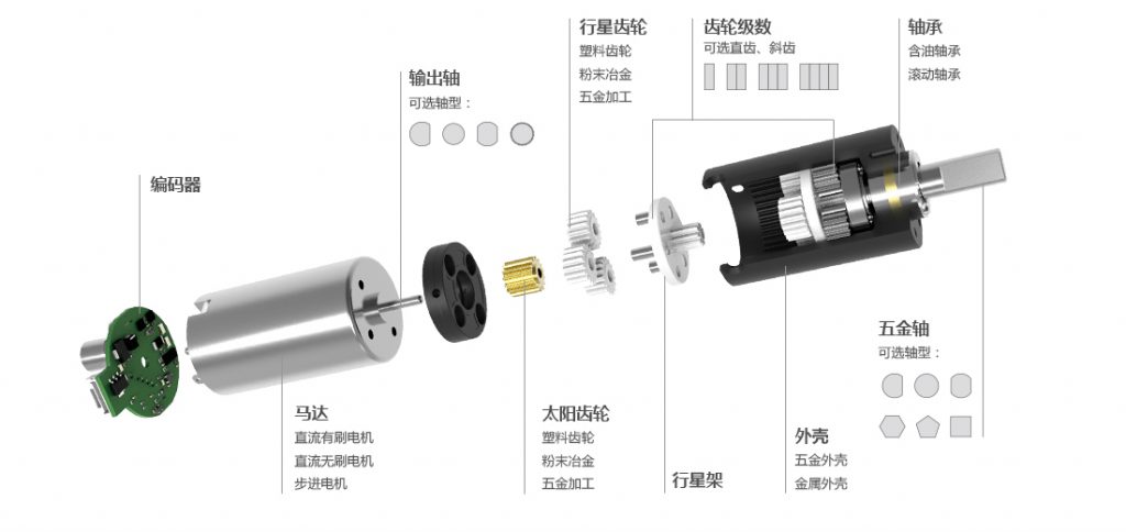 減速機